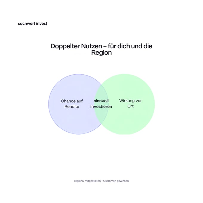 Bright Fintech Graphic with Overlapping Circles