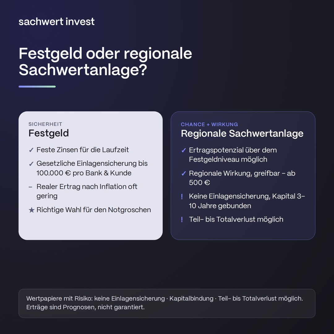 SI_Blog_Festgeld-vs-Sachwertanlage_1080x1080