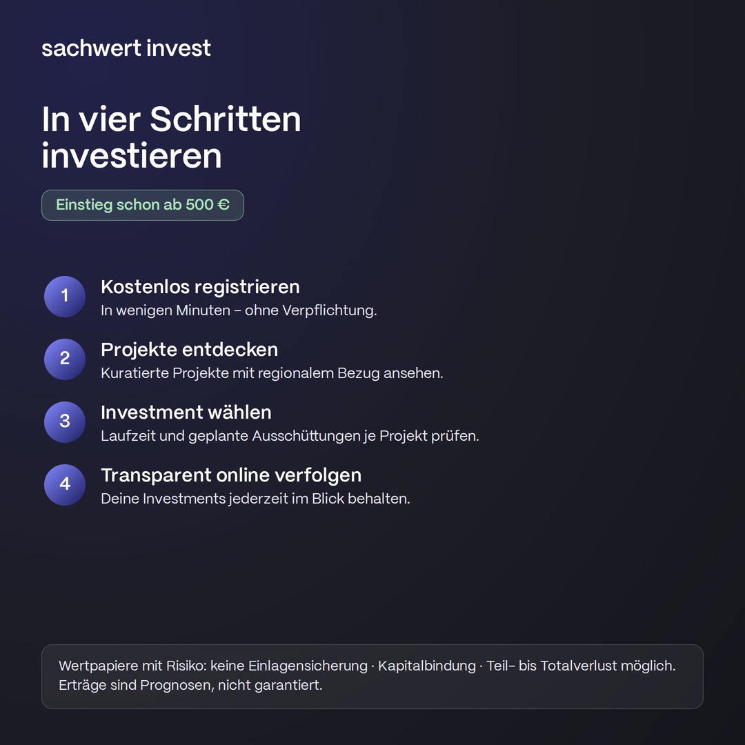 SI_Blog_In-vier-Schritten_1080x1080