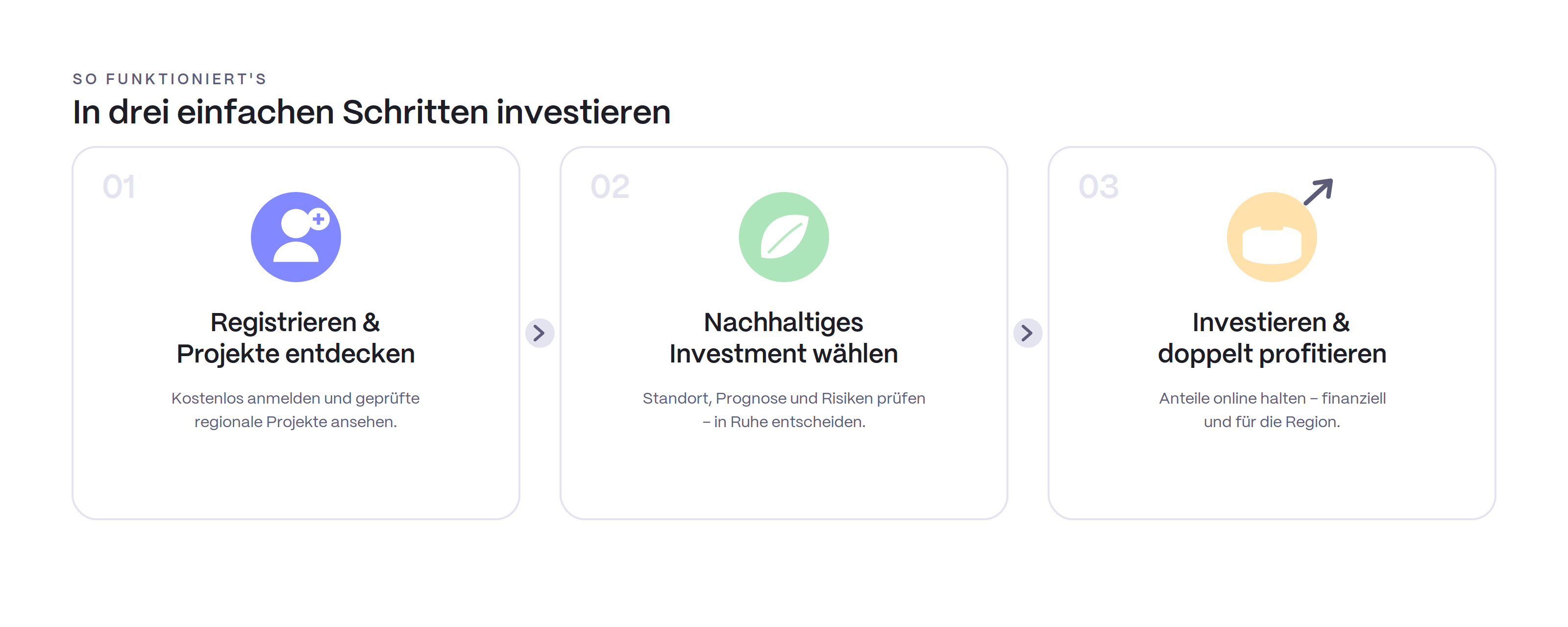 blog-infografik-3-schritte